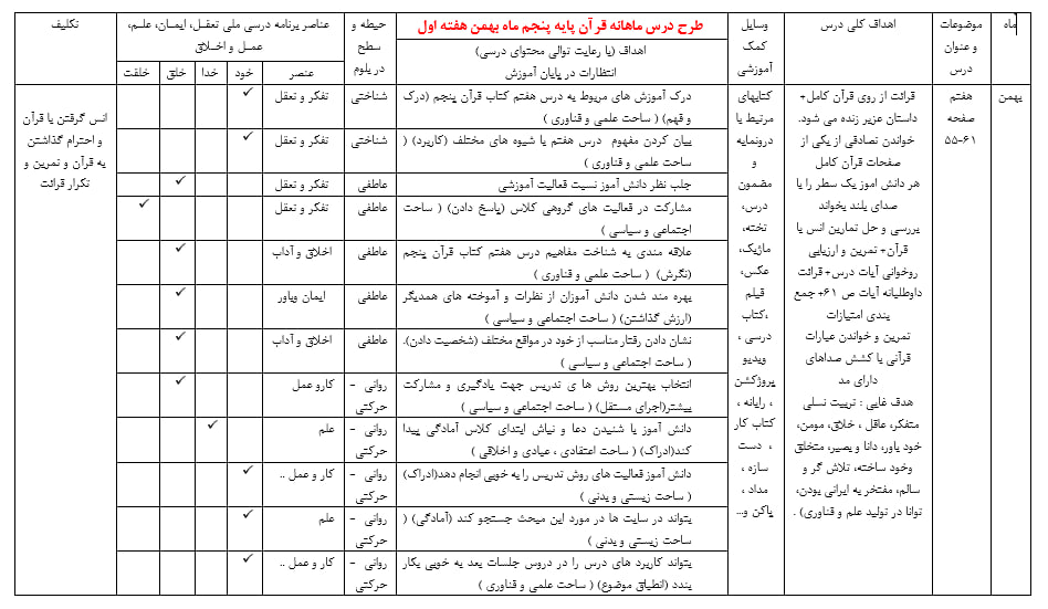 دانلود طرح درس ماهانه قرآن پنجم دبستان